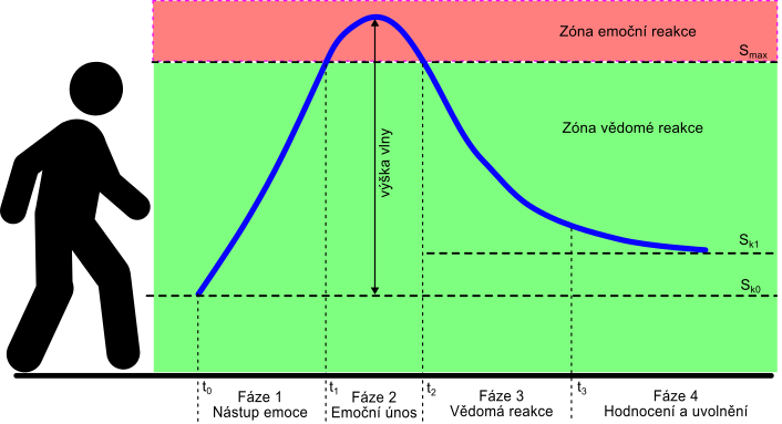 emotion-wave